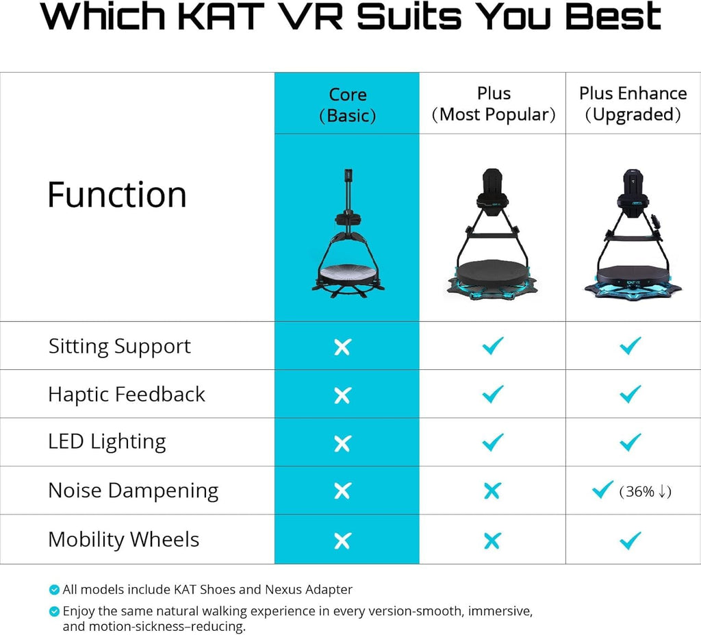 360° VR Omnidirectional Treadmill for Gaming & Fitness