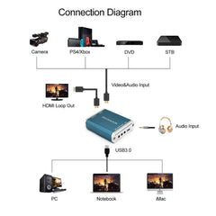 4K HDMI to USB 3.0 Video Capture Card