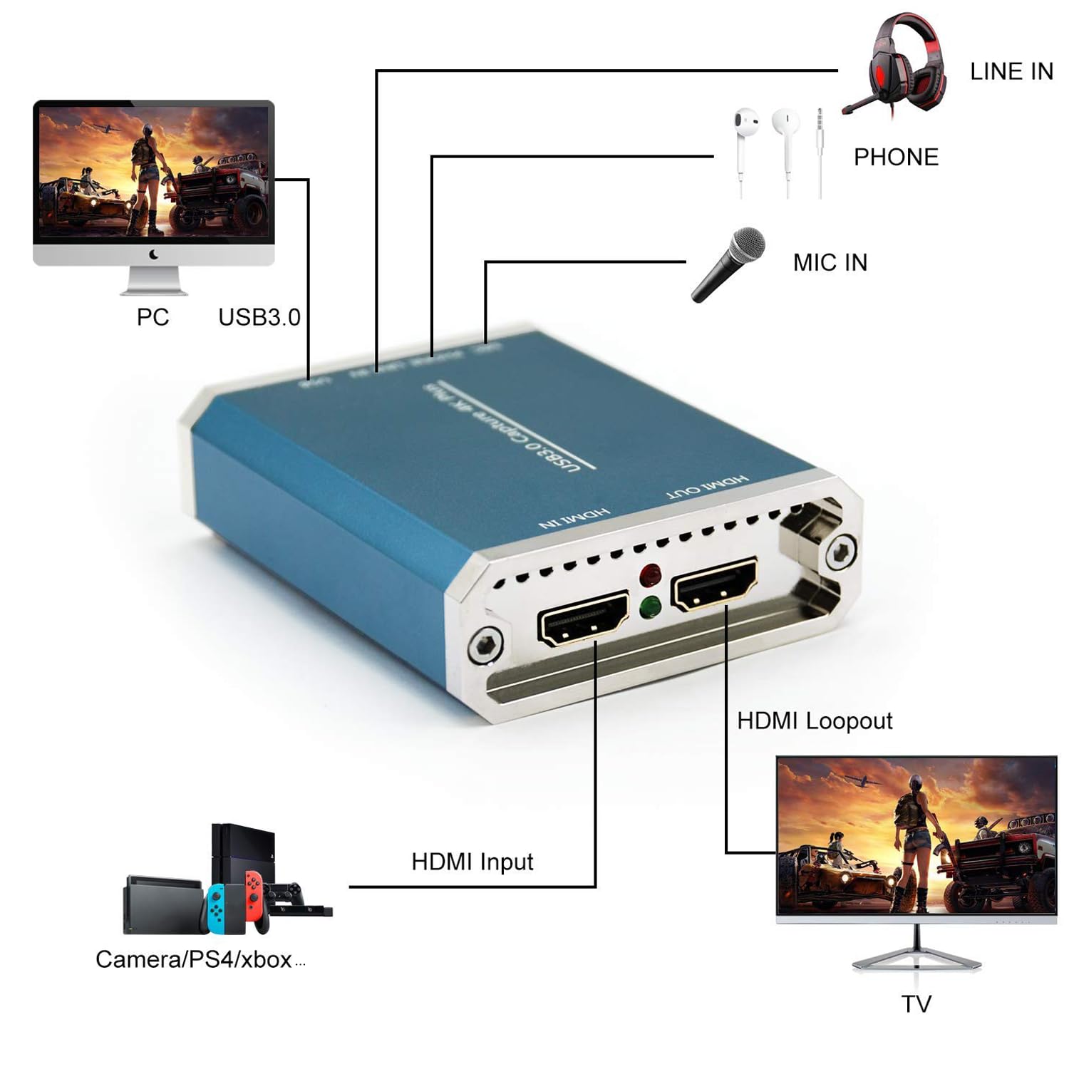 4K HDMI to USB 3.0 Video Capture Card