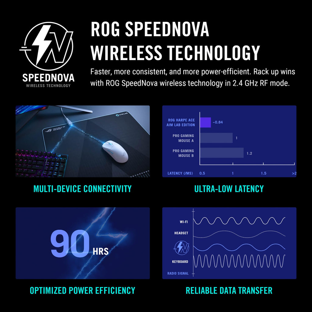 ASUS ROG Harpe Wireless Esports Gaming Mouse