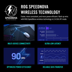 ASUS ROG Harpe Wireless Esports Gaming Mouse